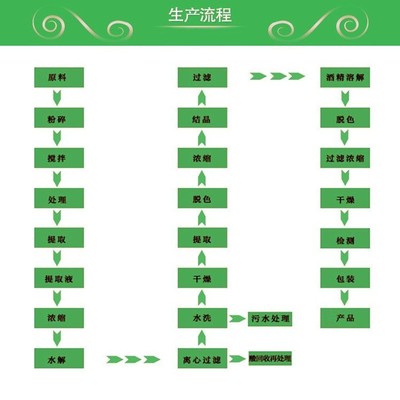 如何將刀豆?jié)饪s粉、刀豆粉與龍眼搭配，提升健康效果？